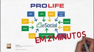 eSocial para sst Em 3 minutos [upl. by Asirrom303]