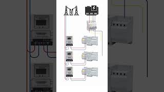 Automatic Transfer Switch ATS Seamless Switching Between Mains and Backup Powershort [upl. by Oettam816]