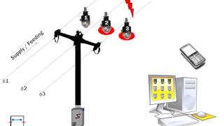 AmpTrail  Remote Fault Indication with Bidirectional Communication [upl. by Emma670]