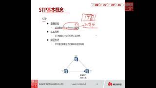 Network engineer course HCIERouting and Switching 20 生成树 spanningtree 1 [upl. by Price]