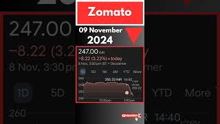 Zomato Share 🔵 Latest News Today Zomato Share 🔴 Zomato share Latest News Today zomato stockmarket [upl. by Htrowslle]