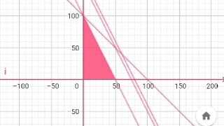 Tutorial membuat GRAFIK GEOGEBRA CLASIC mencari Titik Potong amp Irisan KELOMPOK 5 [upl. by Jaal]