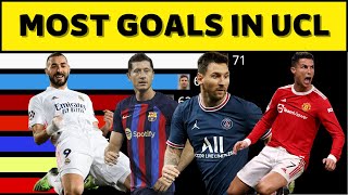 Top goal scorers of the UEFA Champions League [upl. by Kragh]