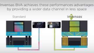 Bond Via Array BVA™ PackageonPackage Short [upl. by Euqcaj]