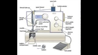 Sewing Machine Breaking Needles [upl. by Krucik]