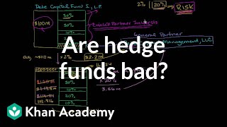 Are hedge funds bad  Finance amp Capital Markets  Khan Academy [upl. by Acnaiv]