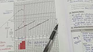 obg case book  conducted case and partograph  how to fill conducted case with partograph [upl. by Fabiolas]