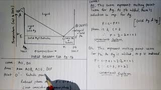 Two component system Phase diagram of Pb Lead and Ag Silver system [upl. by Auqined693]