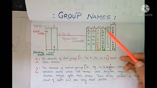 What are Alkali metals Alkaline Earth metals Pnictogens ChalcogensHalogensNoble gases [upl. by Symons]