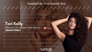 REMASTERED Tori Kelly  Billboard 200 Albums Chart History 20152021 [upl. by Evvie]