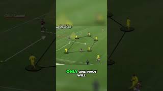 Soccer Tactics Strategic Build Up Play for Overloading and Advancing Full Backs [upl. by Wu]