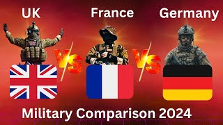 UK vs France vs Germany Military Power Comparison 2024 France German Military Power 2024 comparison [upl. by Arikal]