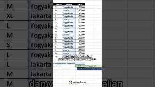 Belajar rumus COUNTIF SUMIF AVERAGEIF dalam 1 menit exceltips dataanalytics googlesheets [upl. by Fay]