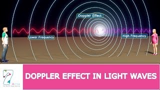 Doppler Effect In Light Waves [upl. by Penelopa]