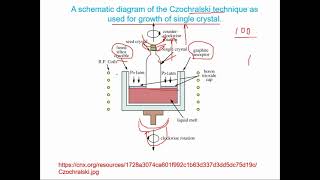 Czochralski process and float zone refining Process [upl. by Evante629]