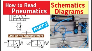 Basic PNEUMATIC and HYDRAULIC Part 2 AND VALVE [upl. by Wiltshire476]