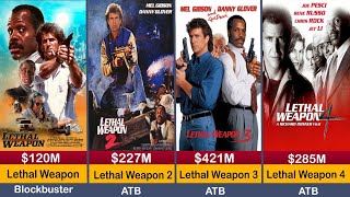 Mel Gibson All Hits and Flops Movie List 2024 l Lethal Weapon l Lethal Weapon 2 [upl. by Ayouqat278]