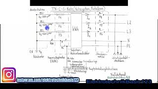 TNCS Netzsysteme [upl. by Trever802]