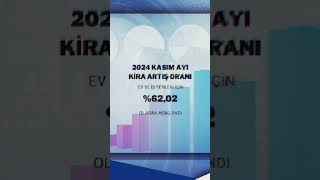 2024 Kasım ayı kira artış oranı belli oldu Kira artış üst sınırı yüzde 62 izmiremlakçı kiraartış [upl. by Gorga]