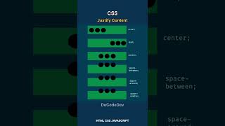 Master Justify Content in CSS html css coding webdevelopment [upl. by Snowber]