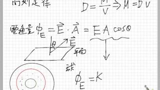 靜電學高斯定律 [upl. by Asylem]