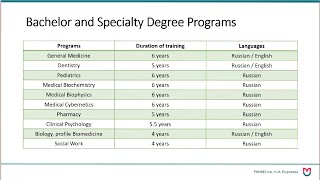 NEW  Pirogov Russian National Research Medical University Admission in 2021 [upl. by Dalis]