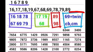 Data Pengeluaran HK Dan Keluaran Togel Hongkong Prize 2021 [upl. by Ken]