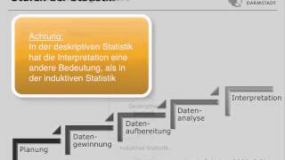 IfSTUD Wiki STAT1 Grundlagen der Statistik [upl. by Bonn]