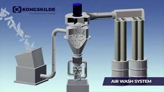 Kongskilde Air Wash  Plastec USA Inc [upl. by Spain]