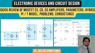 Quick Review of MOSFET CS CD CG Amplifiers Parameters Hybrid Pi  T Model Problems Conductance [upl. by Mcdermott574]