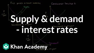 Money supply and demand impacting interest rates  Macroeconomics  Khan Academy [upl. by Meekah]