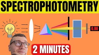 Spectrophotometry Explained For Beginners [upl. by Appleton]