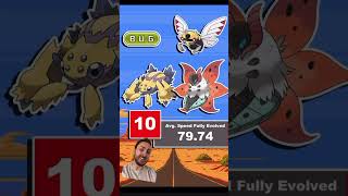 What’s The Fastest TYPE In Pokémon [upl. by Farl]