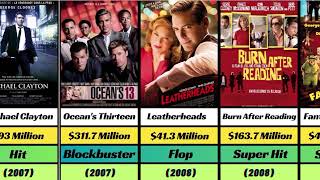 George Clooney Hit And Flop Movies List  George Clooney All Movies [upl. by Annaitat848]