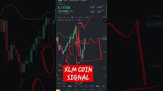 XLM COIN  xlm coin latest price Prediction today  xlm new price Prediction xlm trading signal [upl. by Cattima444]