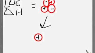 Explaining lattice formation enthalpy [upl. by Eillah]