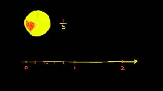 Frações em uma reta numérica [upl. by Yrrot]
