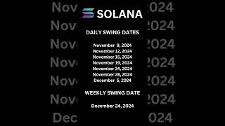 SOLANA Future Daily amp Weekly Price Swing Dates [upl. by Llerral]