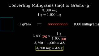 How to Convert 3800 Milligrams to Grams 3800 mg to g [upl. by Ahseym]