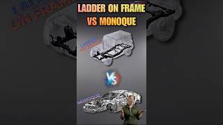 Monocoque vs Ladder on frame chassis ShortsFeed ViralShorts [upl. by Atrebor]