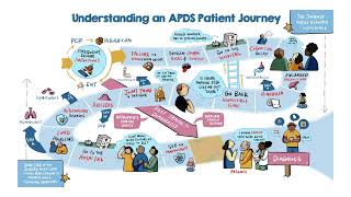 The APDS Patient Diagnosis Journey [upl. by Glennon]