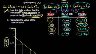 Plotting data for a firstorder reaction  Kinetics  Chemistry  Khan Academy [upl. by Thorr]