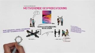 Motiverende Gespreksvoering [upl. by Most93]