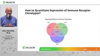 TCR amp BCR Repertoire Analysis AAI 2024 Presentation by Alex Chenchik PhD from Cellecta Inc [upl. by Nadab114]