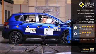 2020 MARUTI SCROSS CRASH TEST [upl. by Scarface]