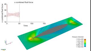 Immersed Boundary Method  Ship Hull  FLOW3D [upl. by Suzi]