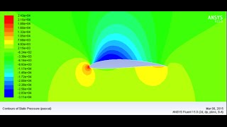 simulation of airfoil by ansys cfd [upl. by Ayek]