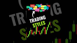 Determine YOUR Trading STYLE stockmarket trading [upl. by Haroldson]