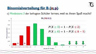 Binomialverteilung [upl. by Soelch]