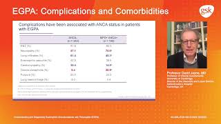 Complications Understanding and diagnosing eosinophilic granulomatosis with polyangiitis EGPA [upl. by Nwotna501]